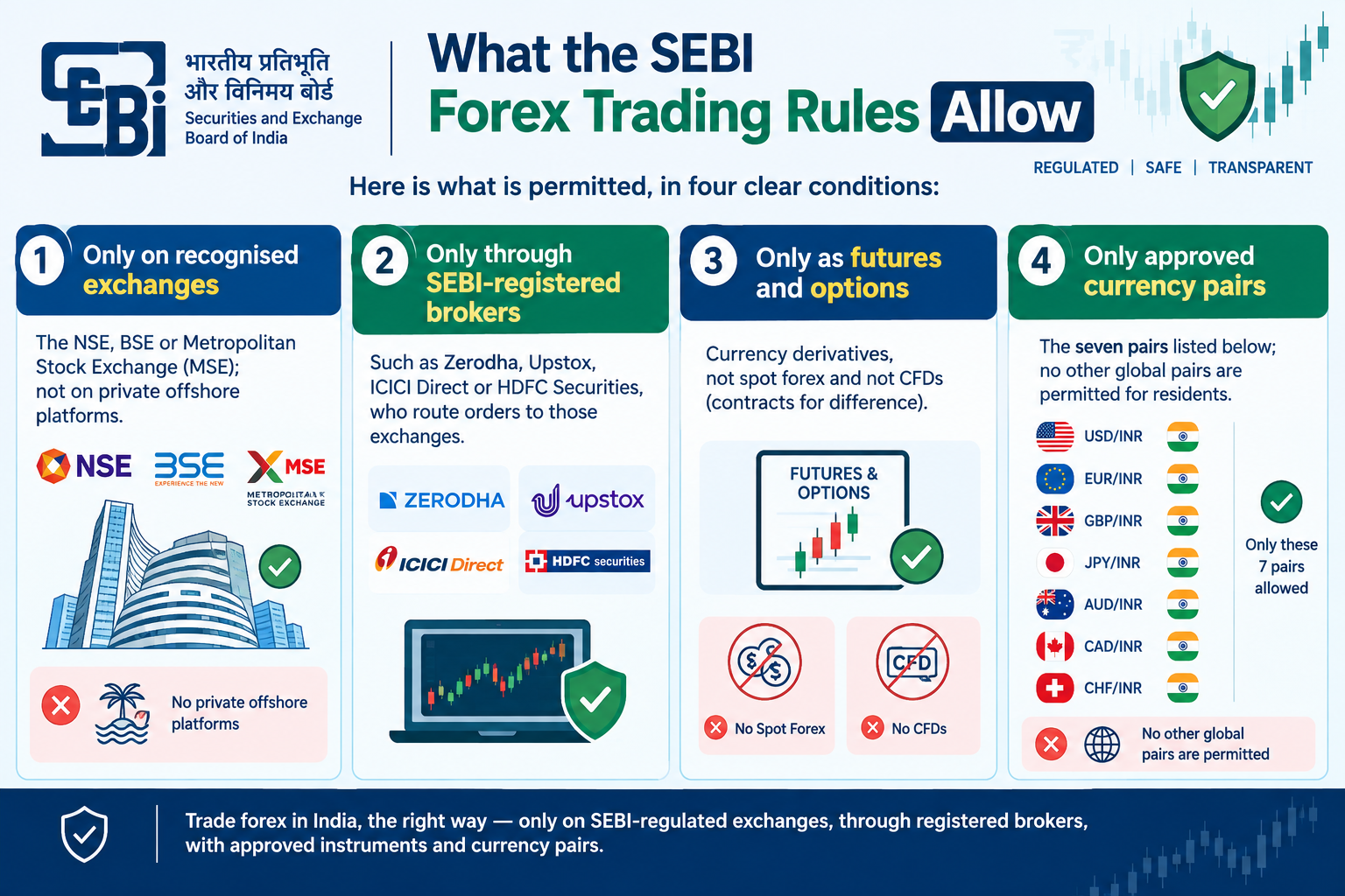 sebi forex trading rules