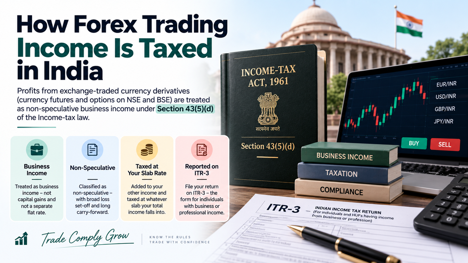 tax on forex trading india