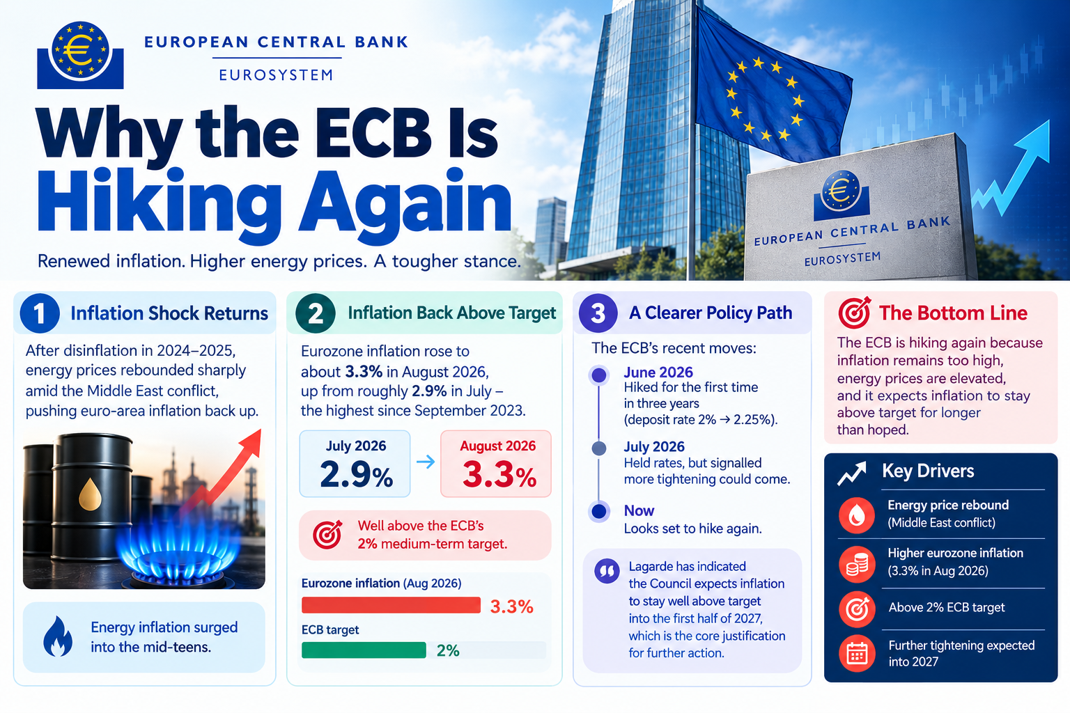 ecb monetary policy