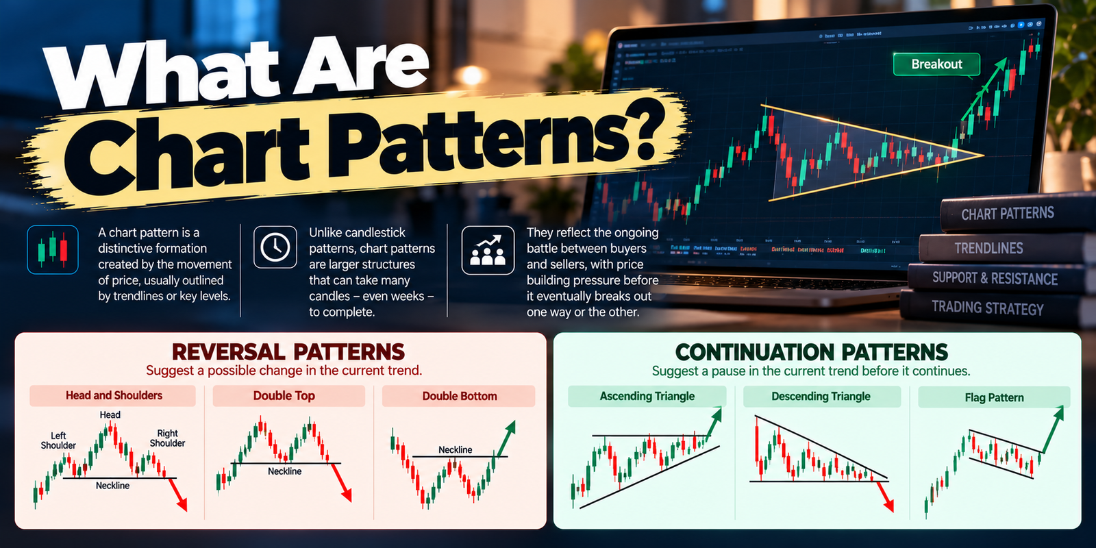 Chart patterns every trader should know