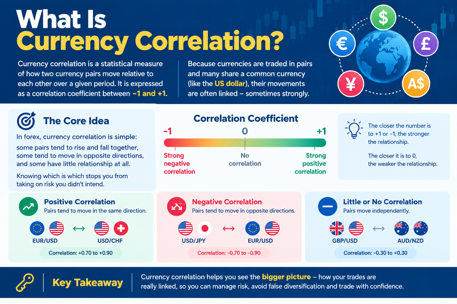 currency correlation in forex