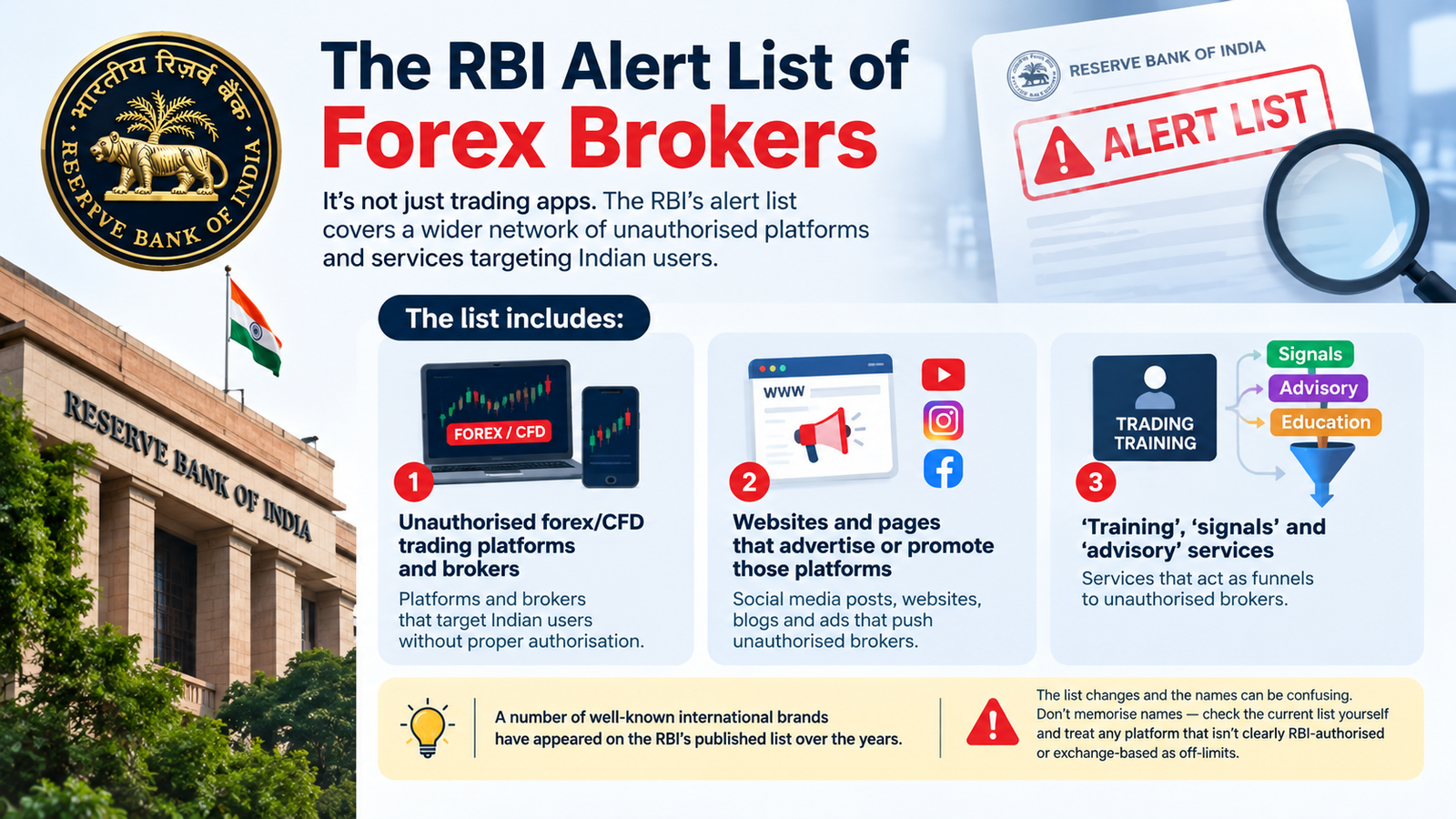 rbi alert list forex brokers