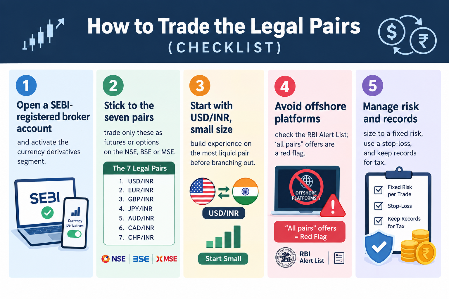 legal currency pairs in india