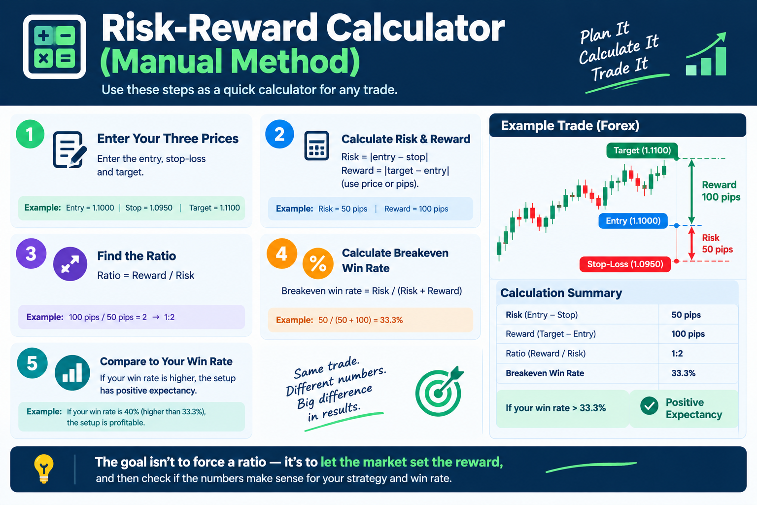 risk reward ratio forex