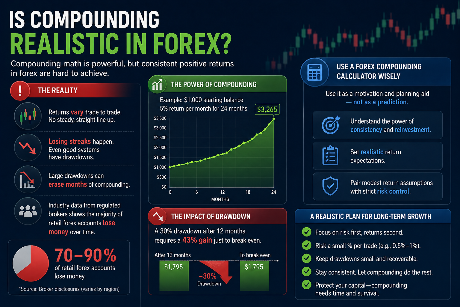 forex compounding calculator