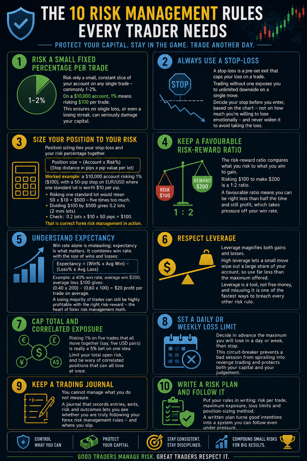 forex risk management