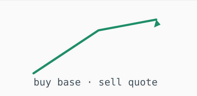 what is a currency pair