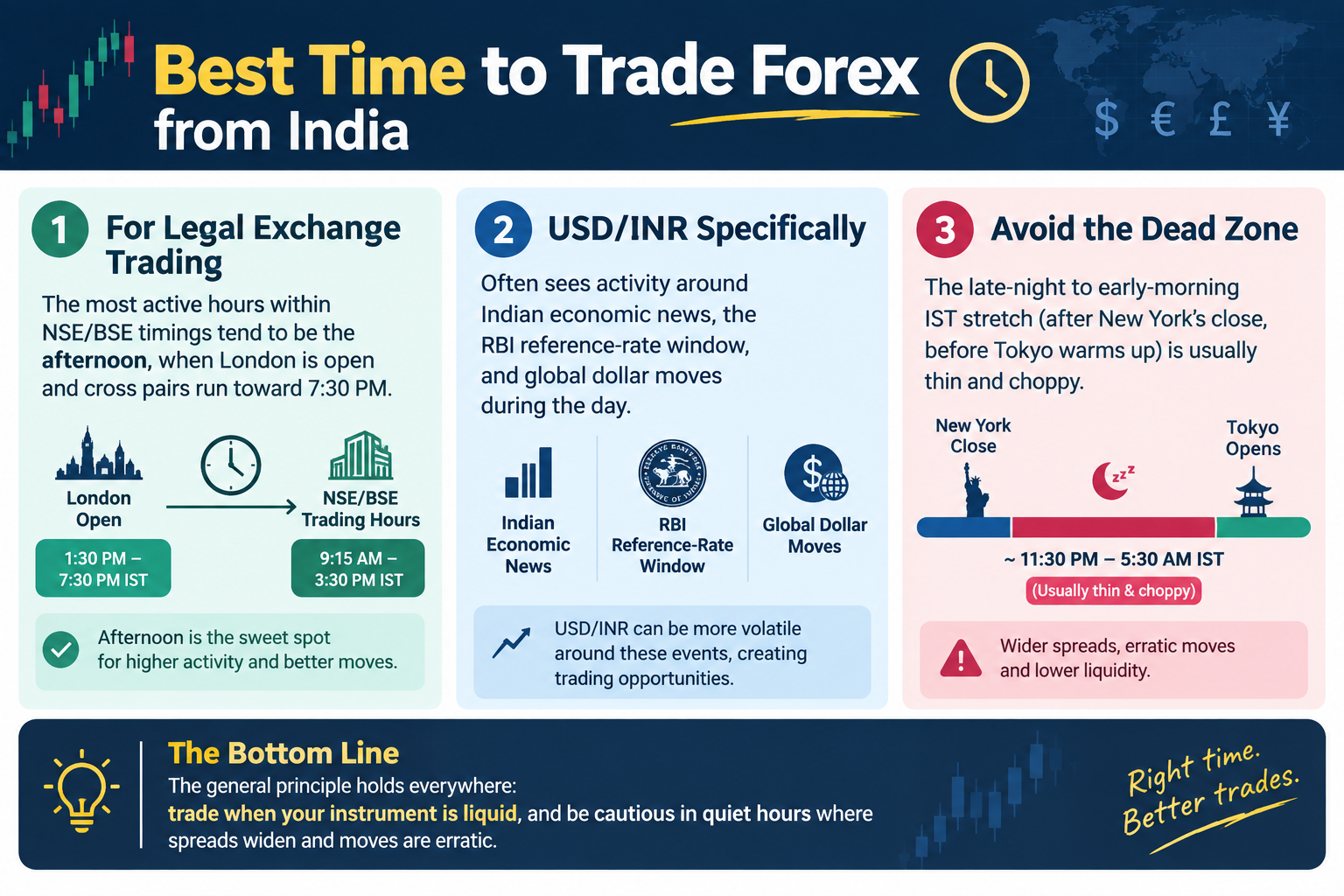 forex market hours india ist