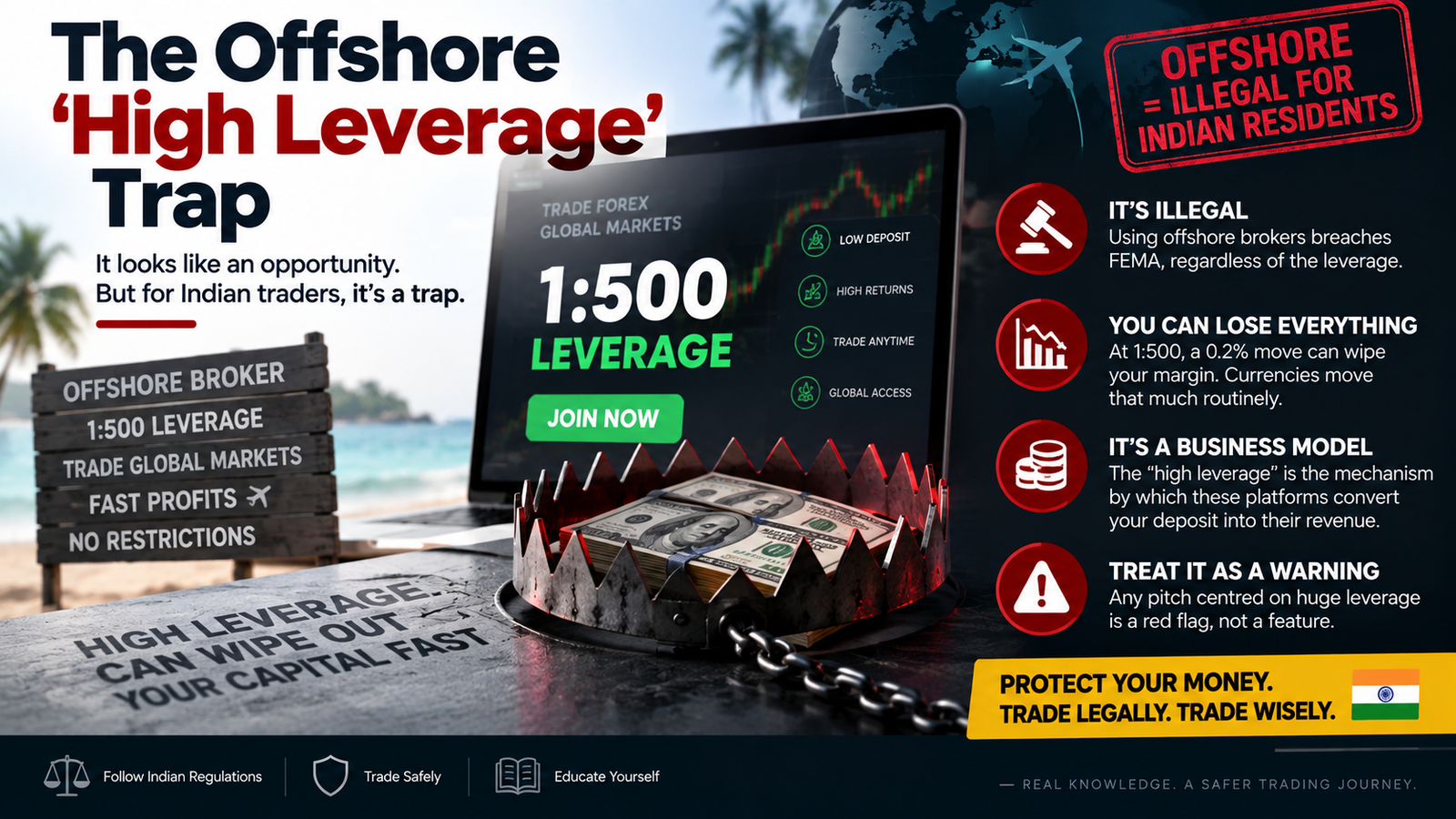 leverage in forex india