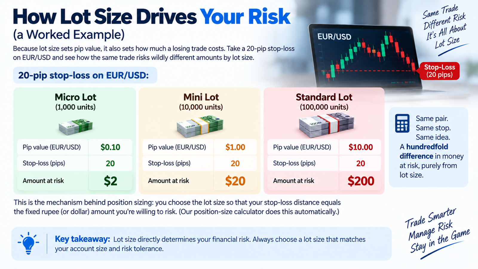 lot size in forex