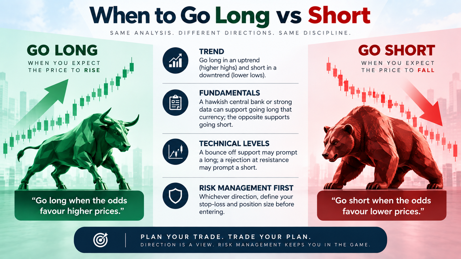 long short forex