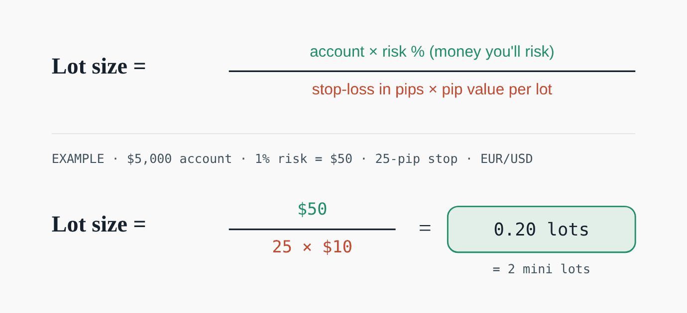 forex lot size explained