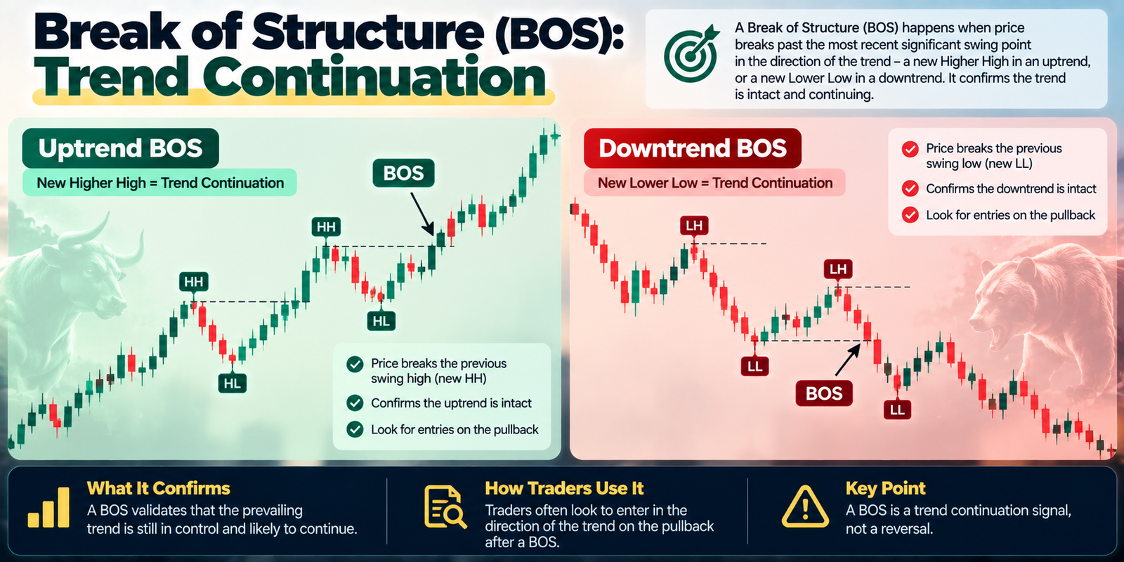 market structure forex