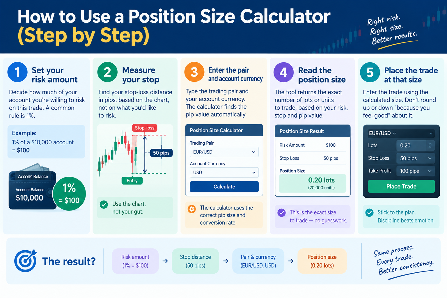 position size calculator forex