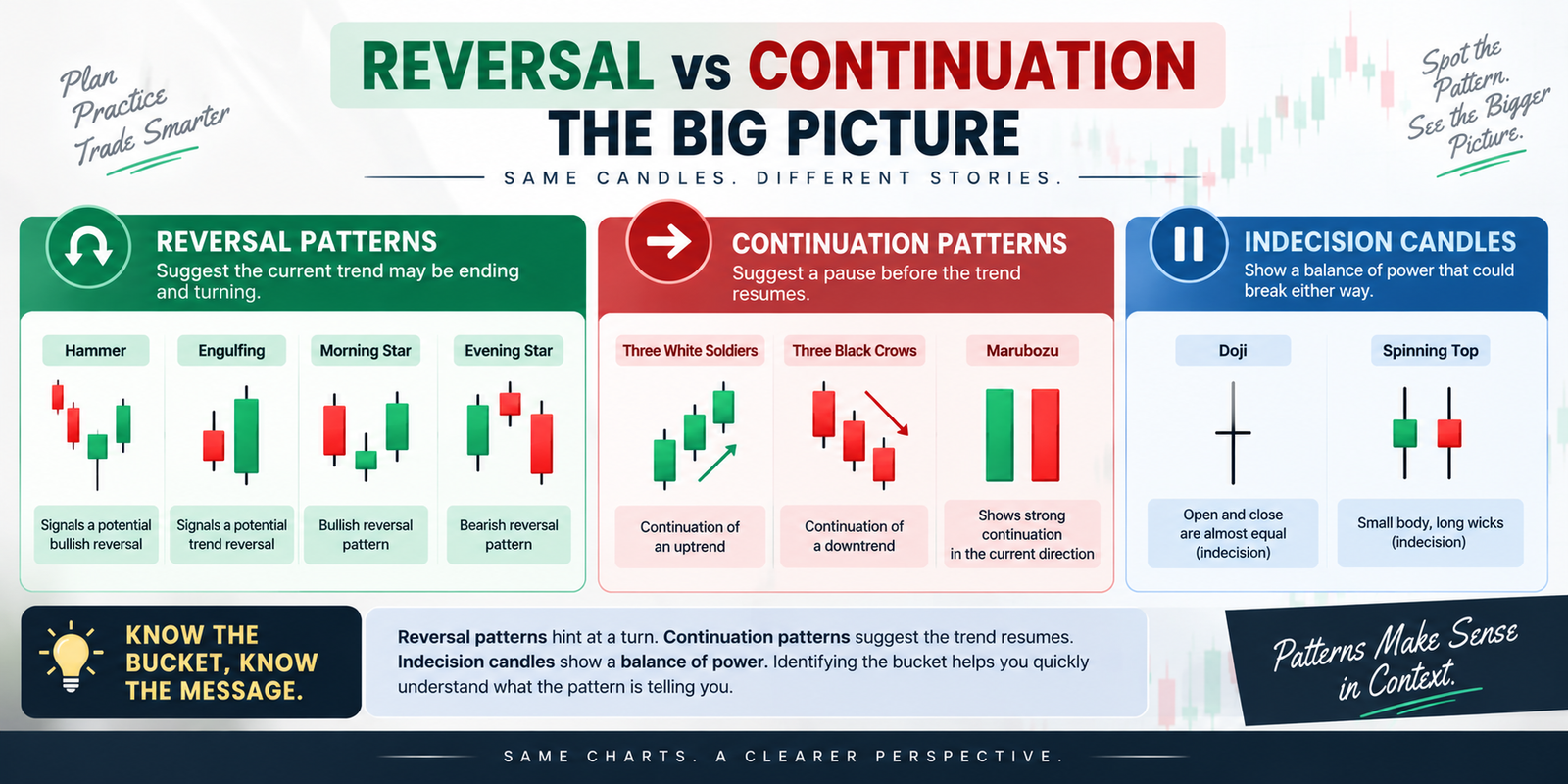 candlestick patterns forex