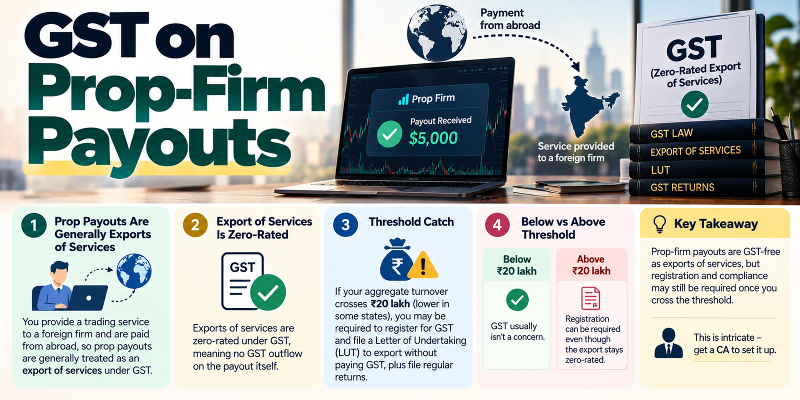 How prop-firm payouts are taxed in India