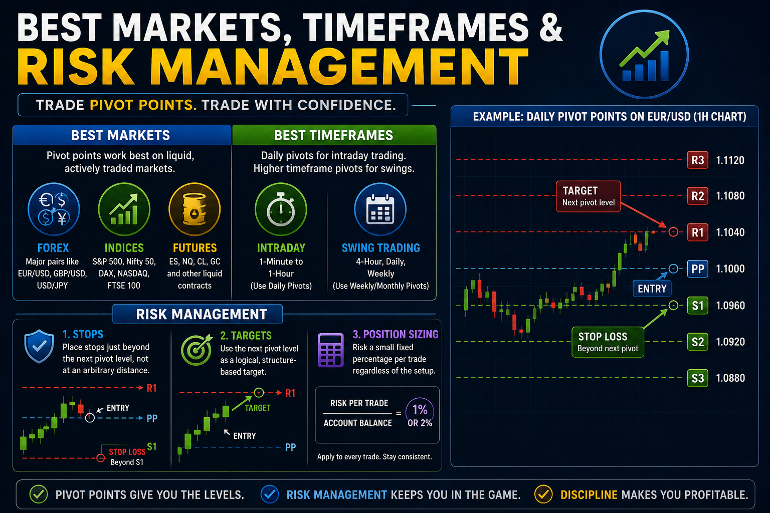 pivot point trading strategy