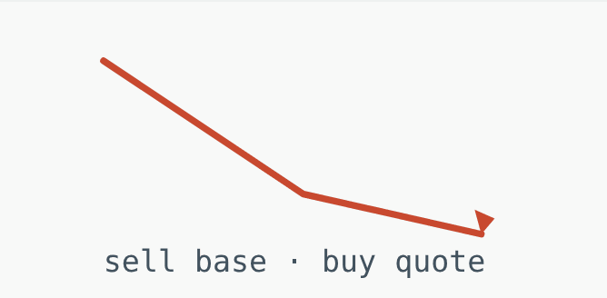 what is a currency pair