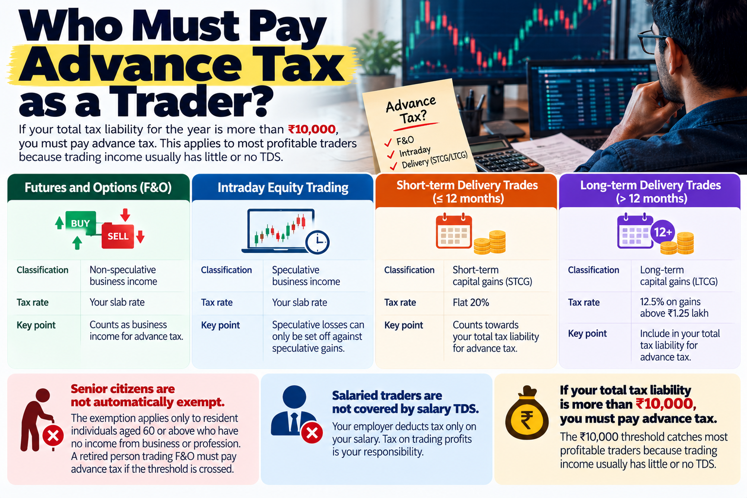 advance tax for traders