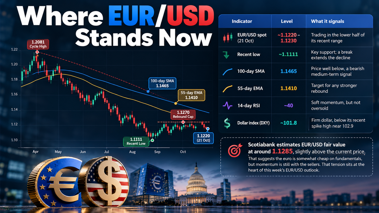 eur usd outlook