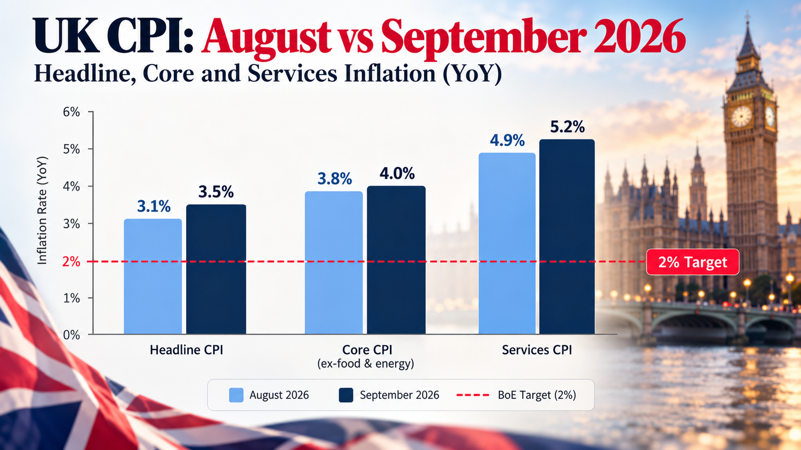 uk cpi gbp usd