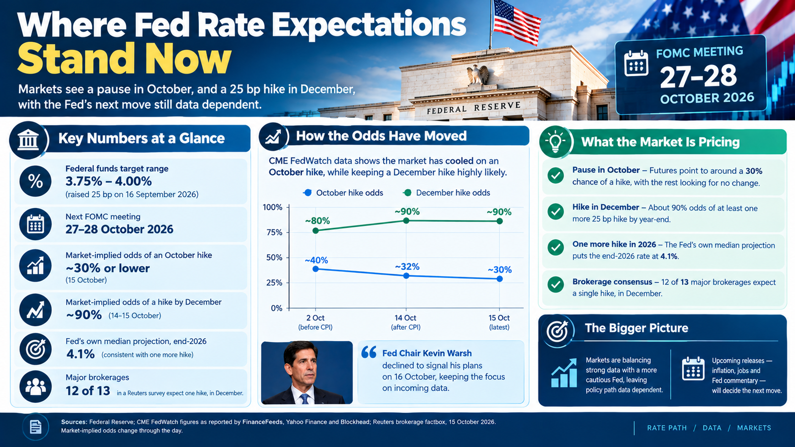 fed rate expectations