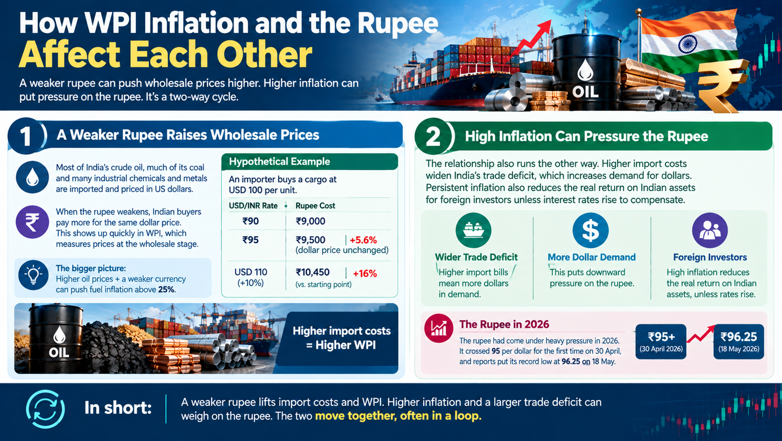 india wpi inflation