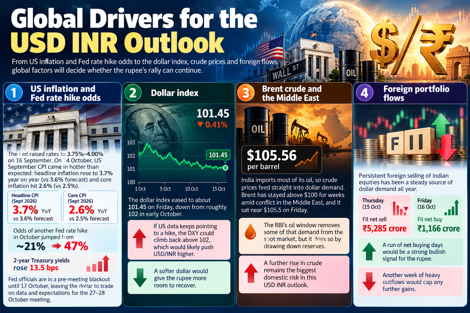 usd inr outlook