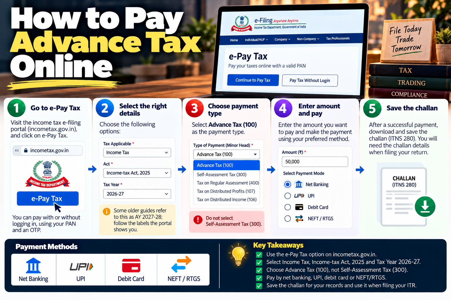 advance tax for traders