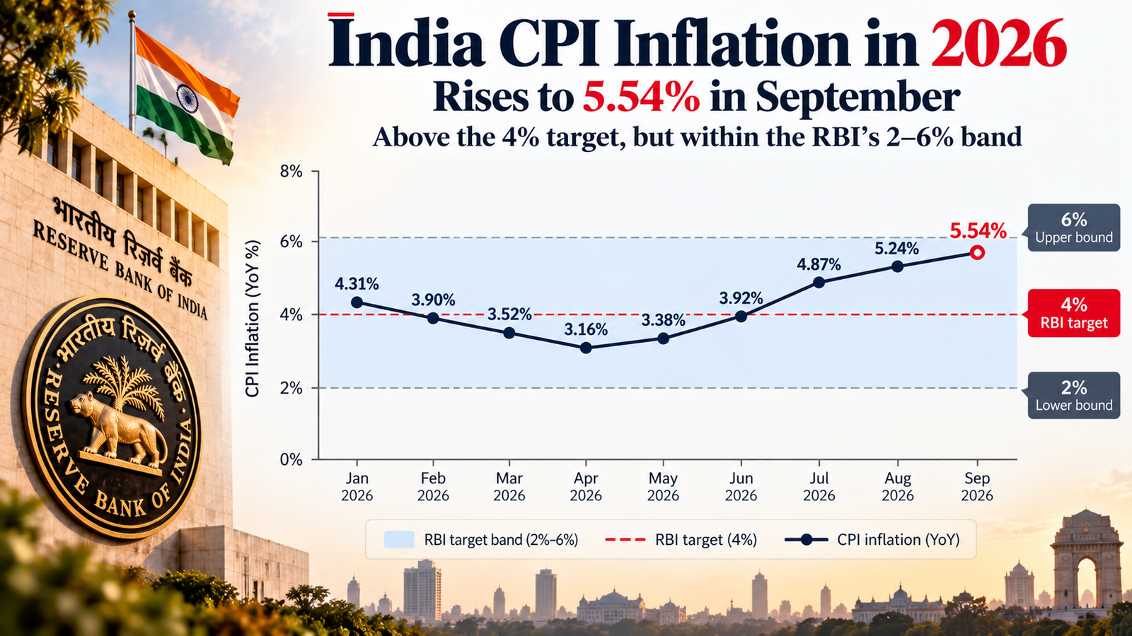 rbi mpc minutes