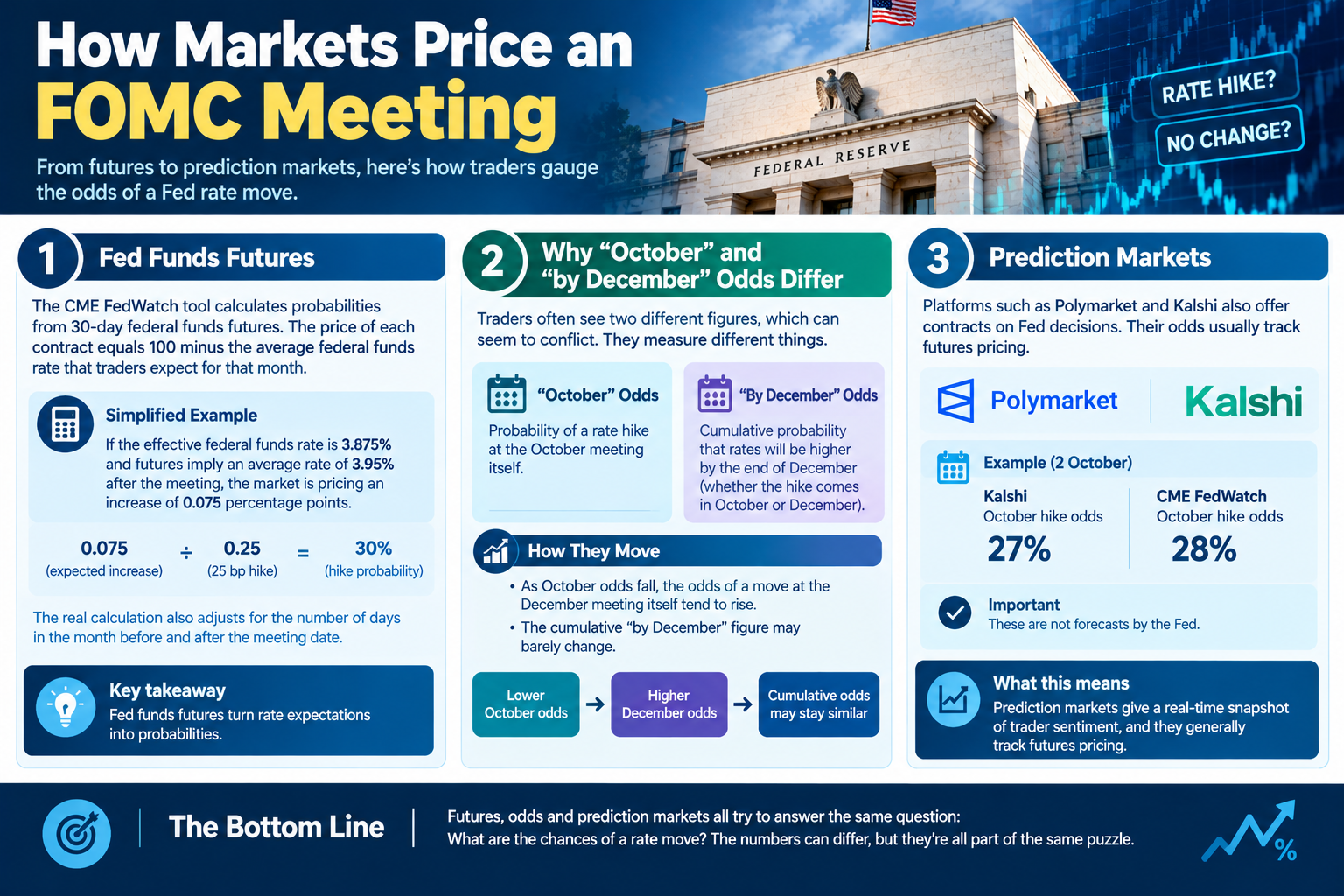 fed rate expectations