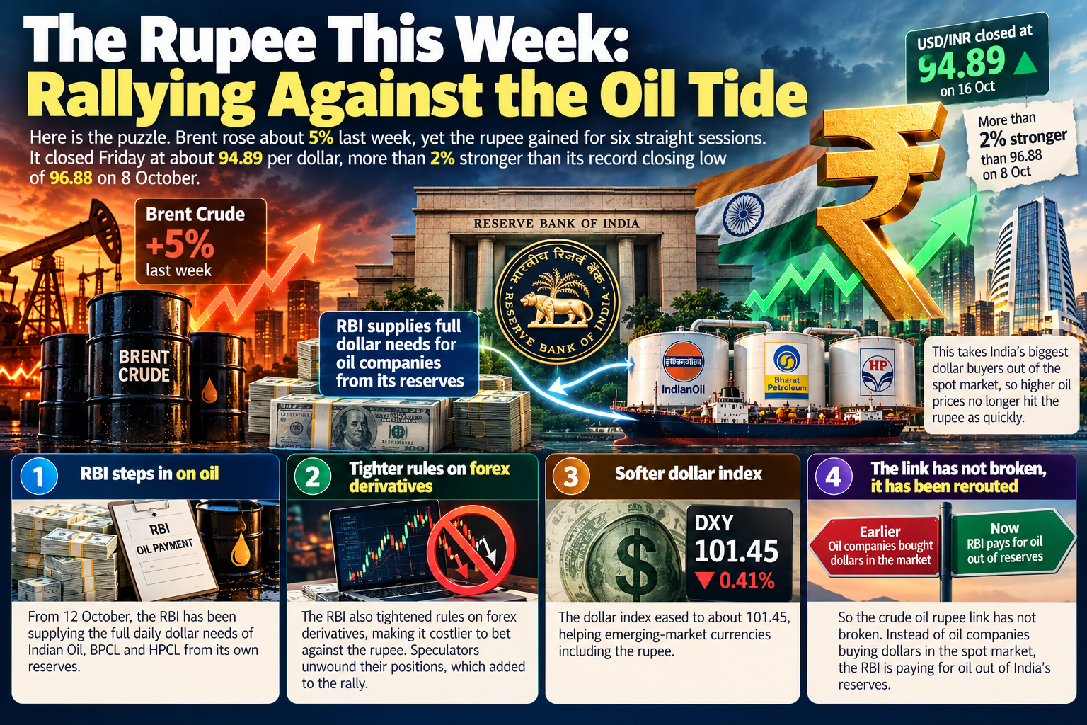 crude oil rupee