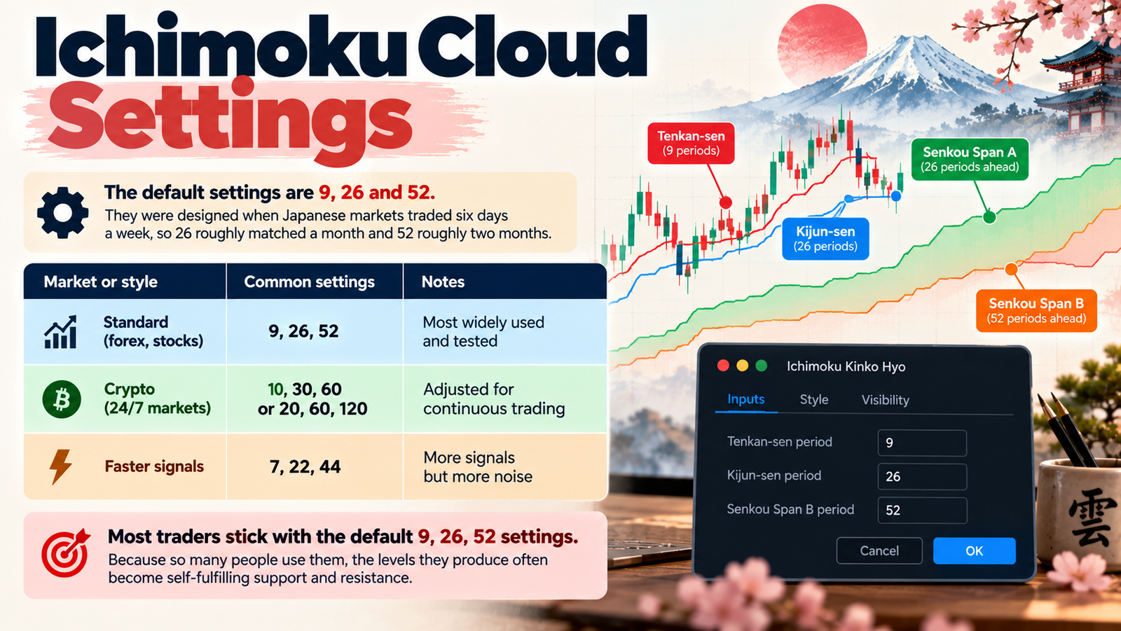 ichimoku cloud