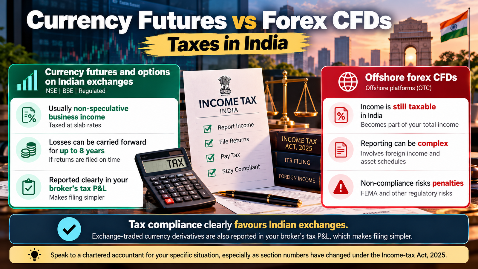 currency futures vs forex