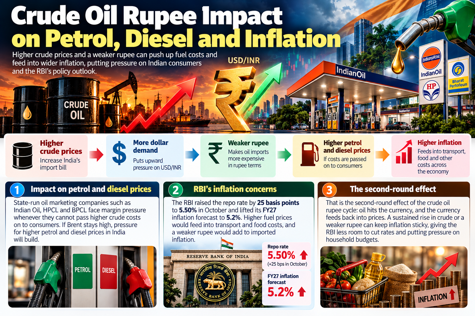 crude oil rupee