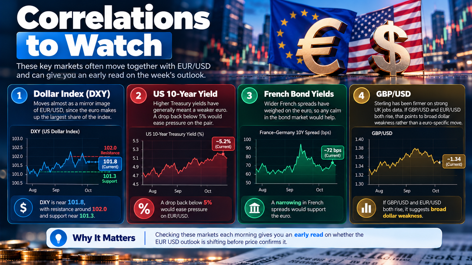 eur usd outlook