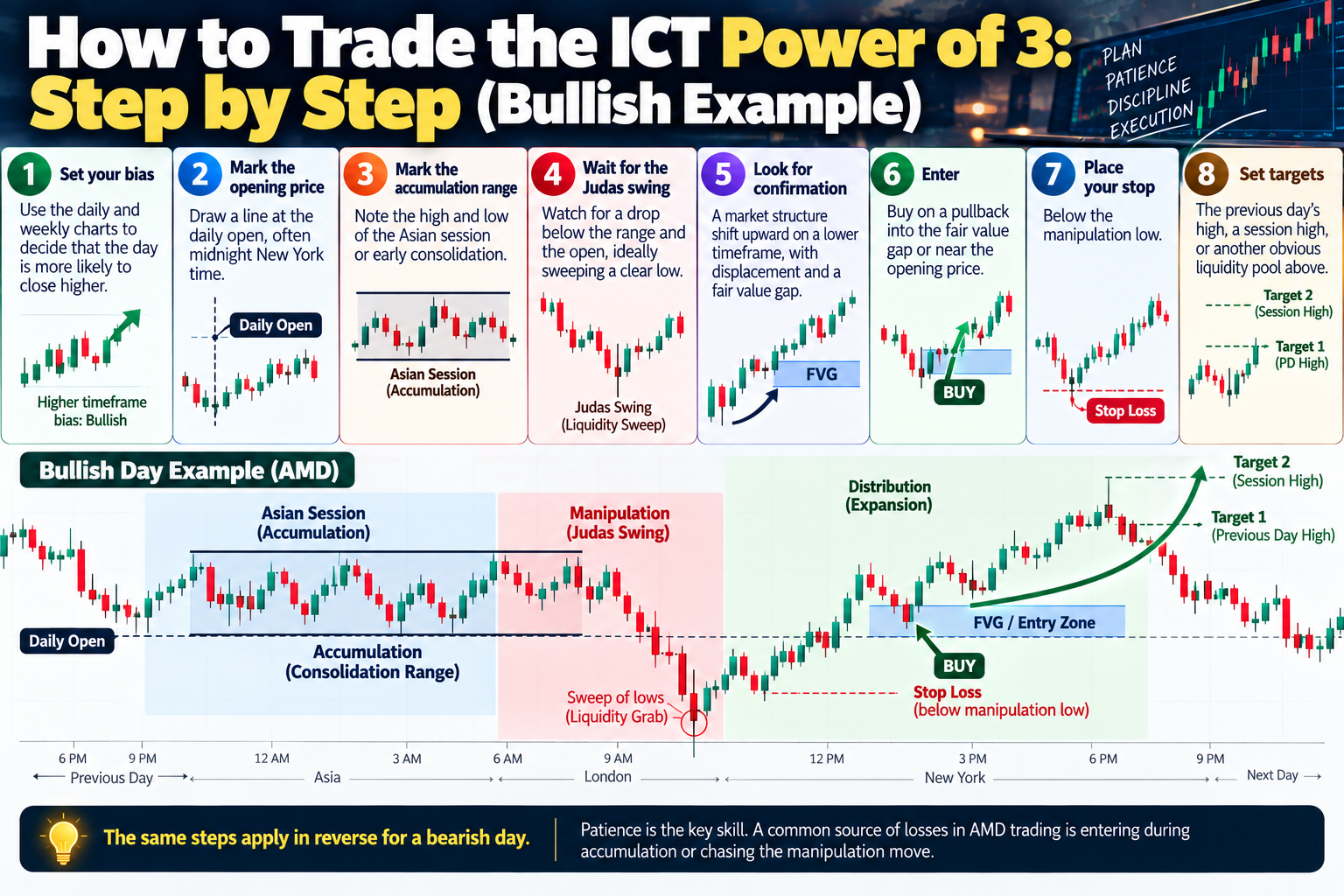 ict power of 3